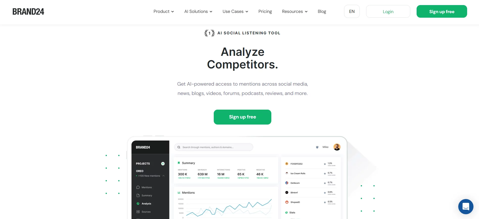 Brand24 homepage promoting AI social listening tool to analyze competitors with a sign-up option and an image of the analytics dashboard.