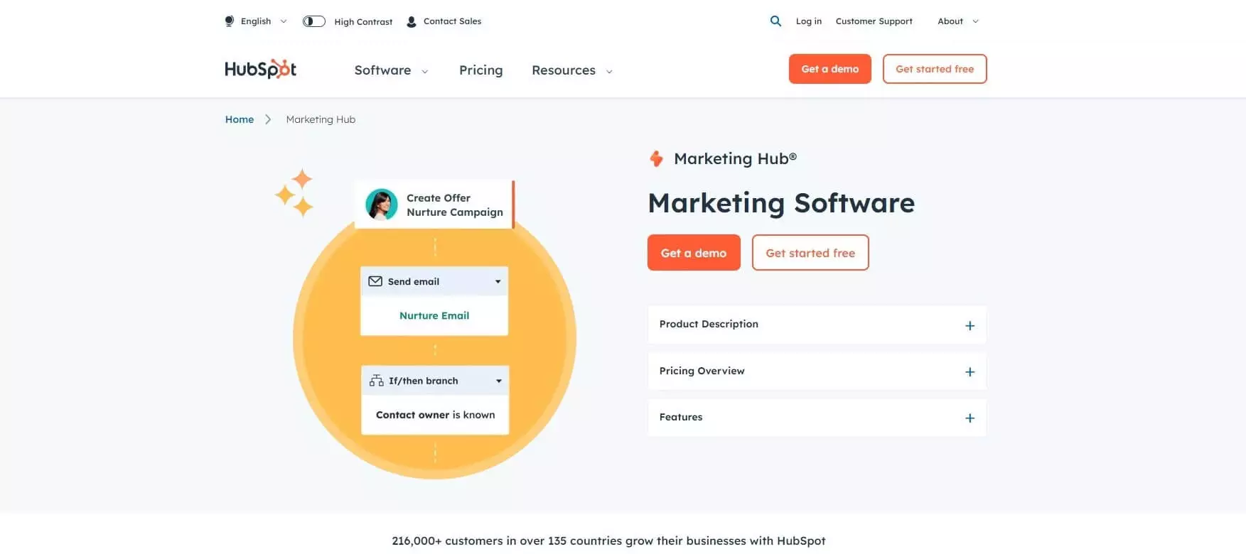 HubSpot Marketing Software landing page highlighting features like nurture campaigns, email sending, and contact owner identification.