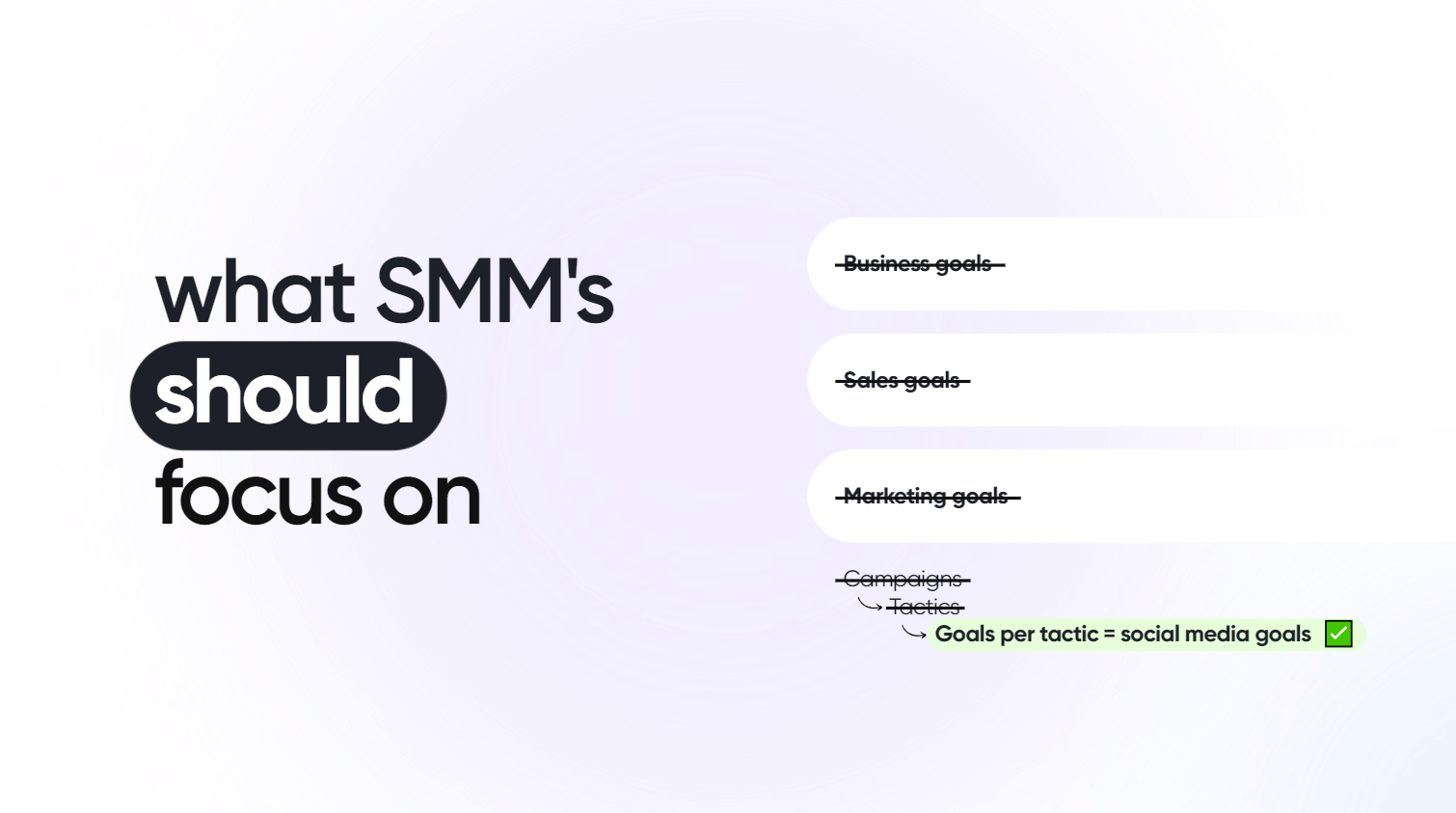 Text on a presentation slide reading "what SMM's should focus on" with crossed-out business, sales, and marketing goals, highlighting social media goals with a checkmark.