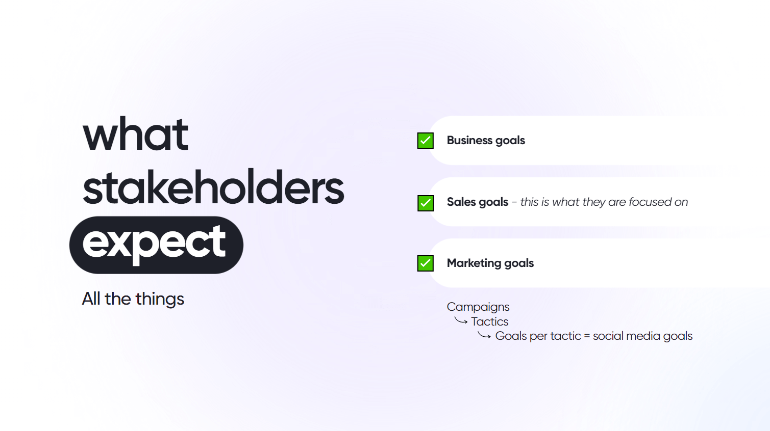 Text on a presentation slide reading "what stakeholders expect" with checkboxes for business, sales, and marketing goals, including a flowchart of campaigns and tactics.