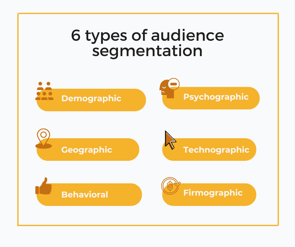 types of audience segmentation represented in an yellow chart