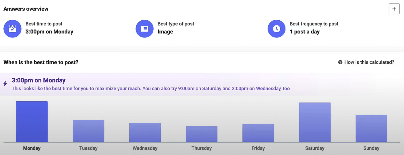 Buffer's chart displaying the best time to post on social media, highlighting Monday at 3:00 PM, with frequency and post type recommendations.