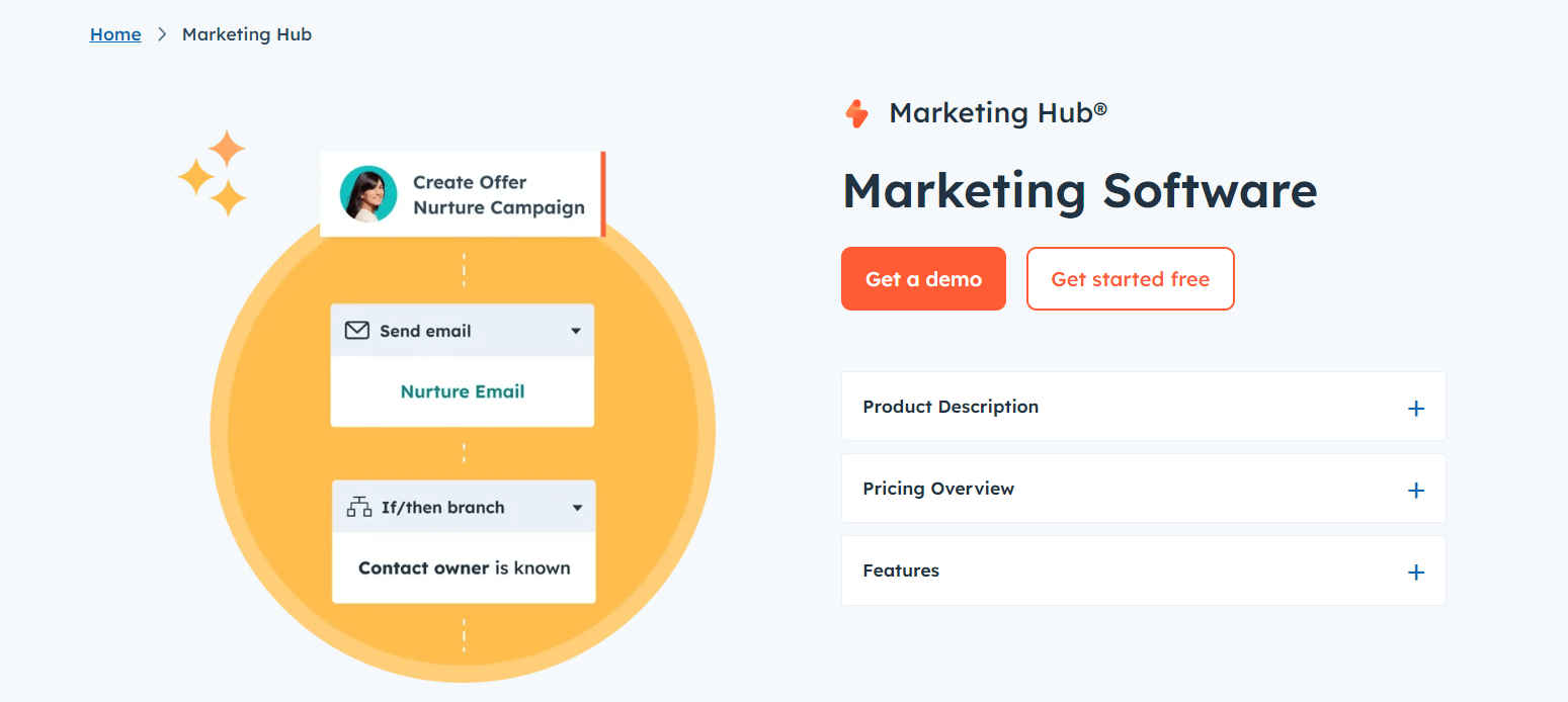 HubSpot Marketing Hub interface showing a workflow for a nurture email campaign with "Get a demo" and "Get started free" buttons.