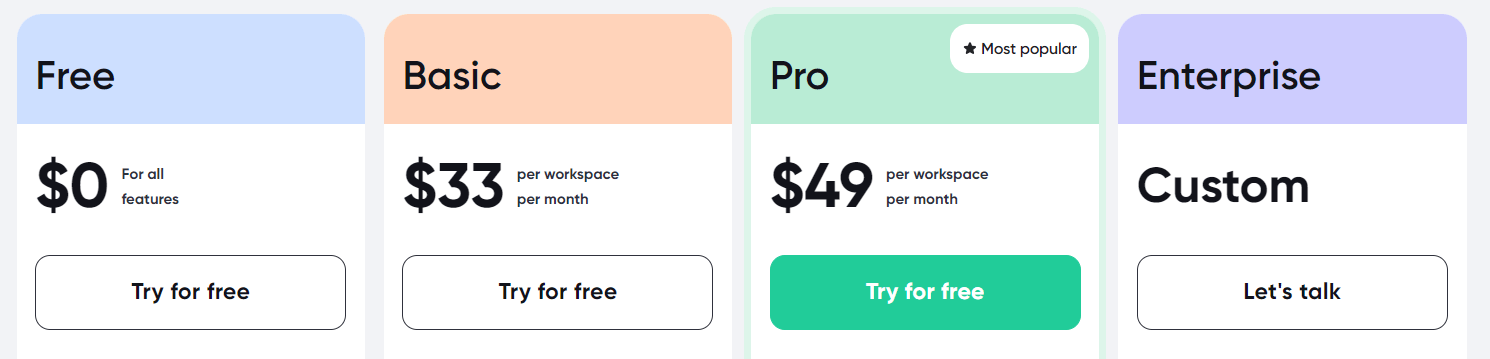 Planable's pricing plans for a service: Free at $0, Basic at $33/month, Pro at $49/month (most popular), and customizable Enterprise plans.