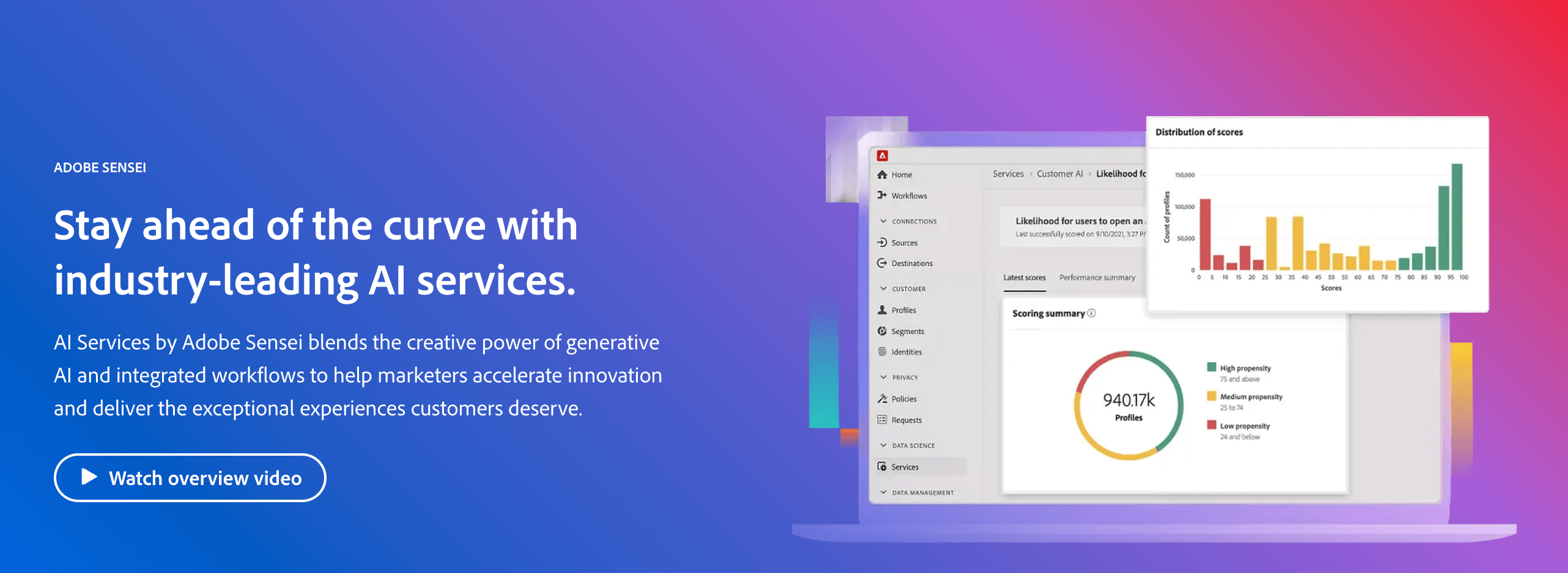 Adobe Sensei AI's landing page showcasing analytics graphs and a dashboard for customer insights and workflow management on a gradient background.