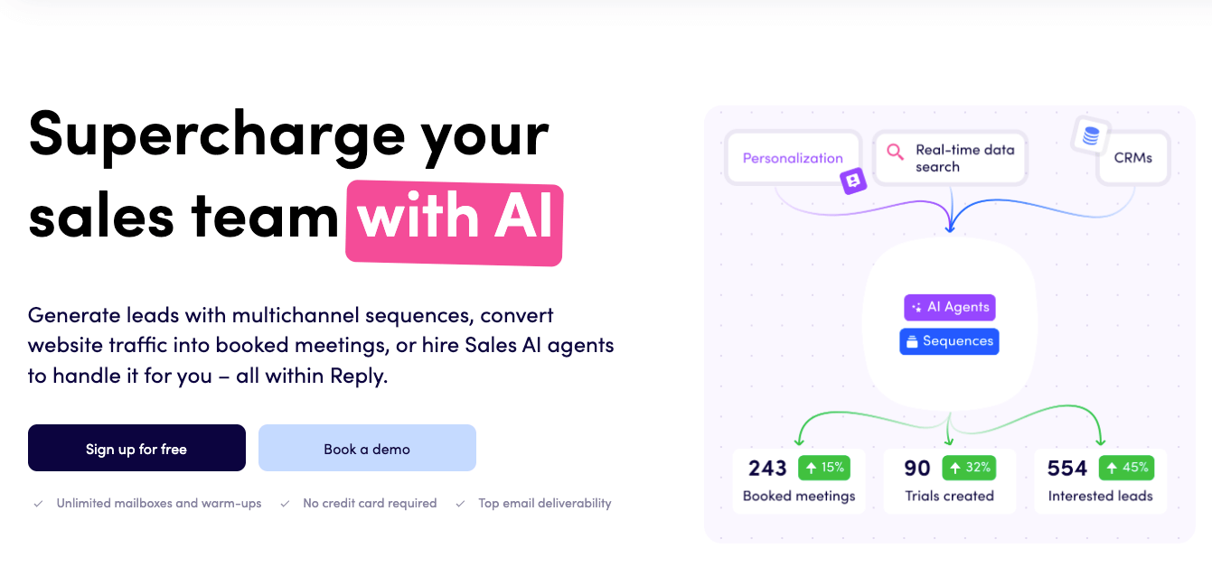AI-powered lead generation flow showing booked meetings, trials, and leads from Reply.io platform.