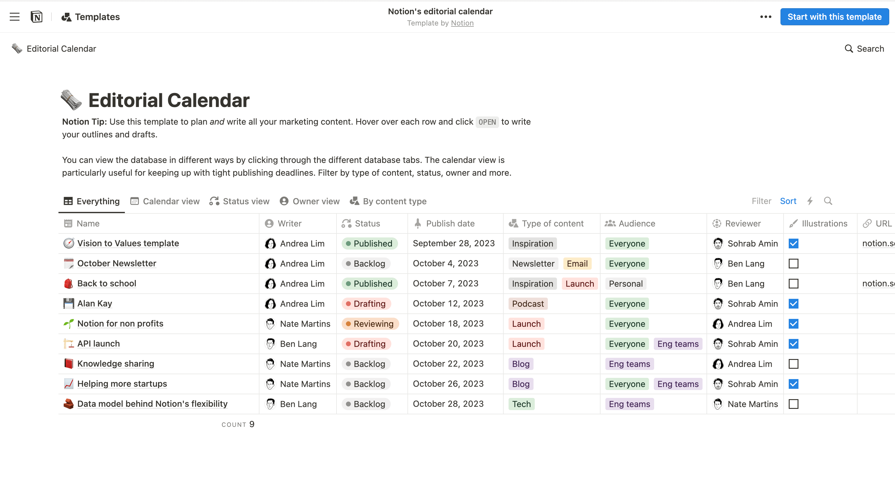 Notion editorial calendar template listing content items with details like writer, status, publish date, type of content, audience, and reviewer.