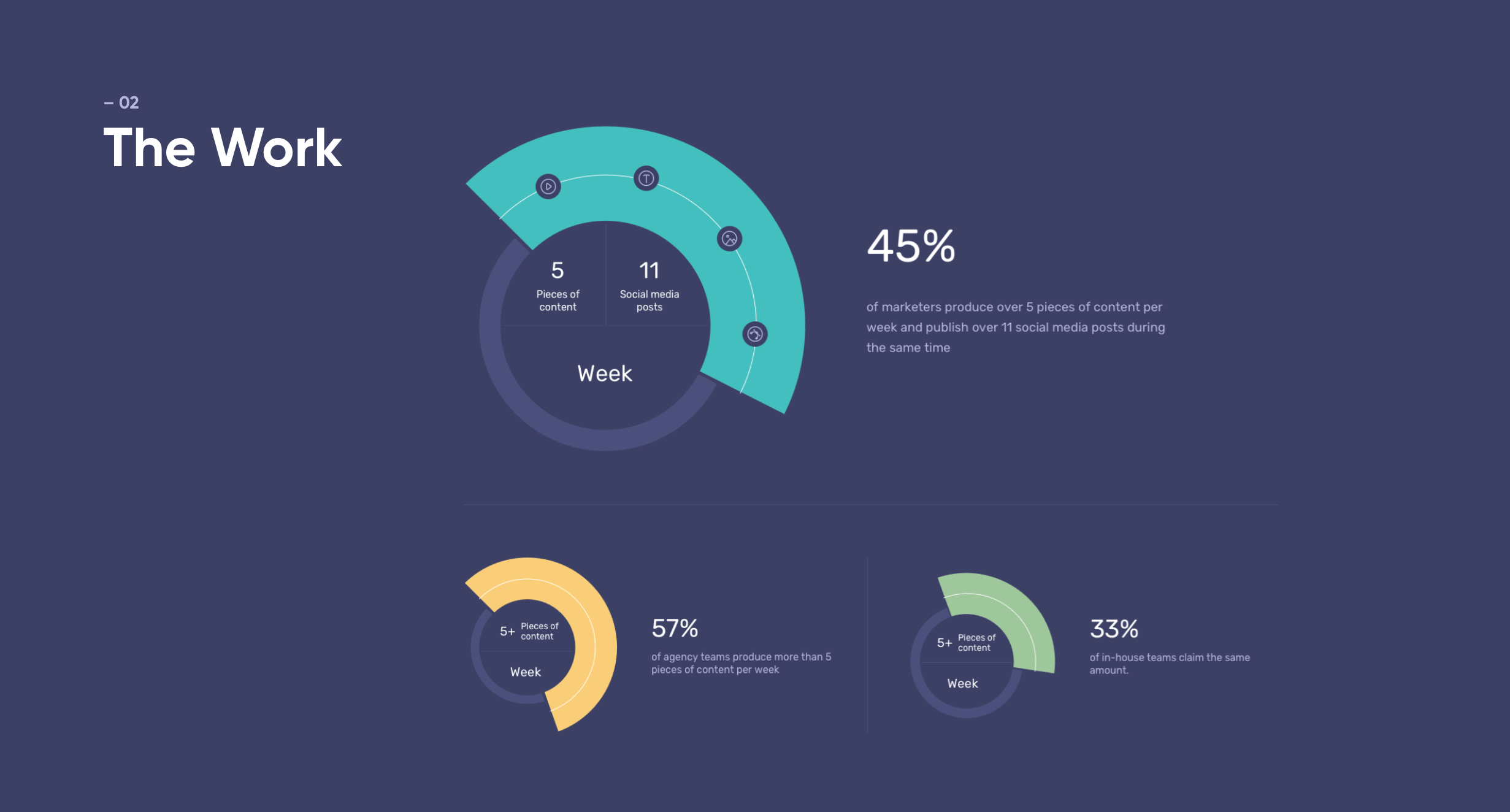 Planable webpage promoting a content marketing report with illustrations of people analyzing charts and graphs.