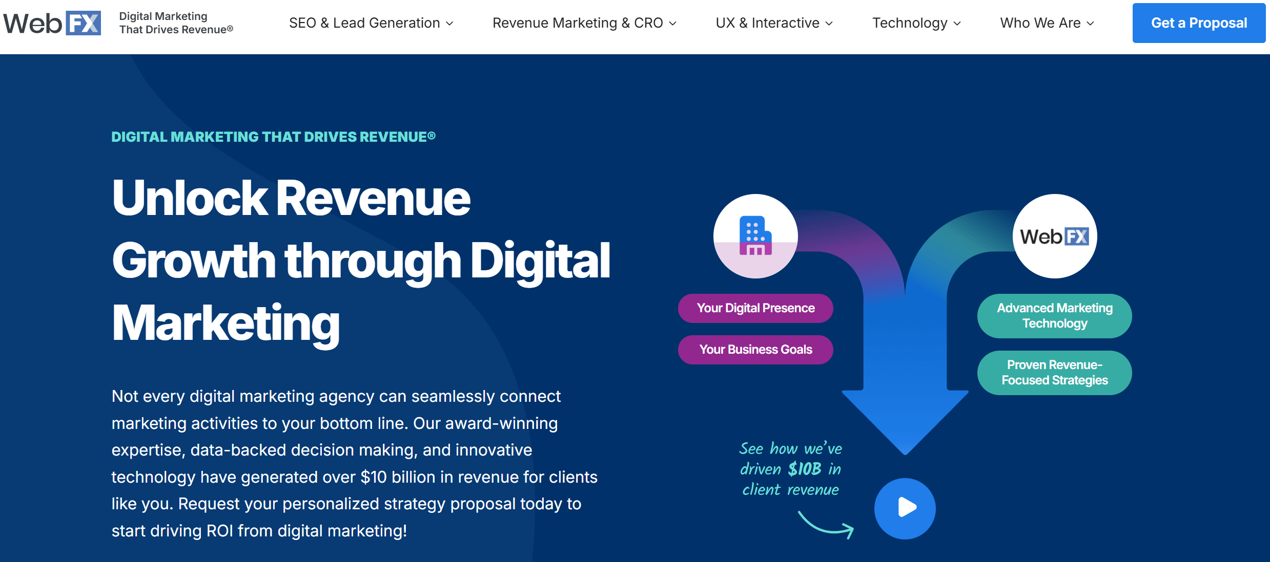 WebFX homepage showcasing digital marketing services to boost revenue, with visuals of strategies, goals, and client success metrics.