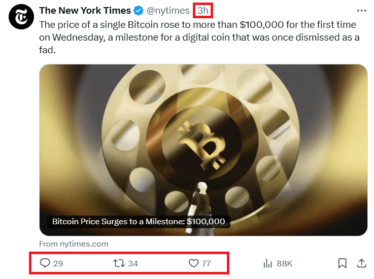 New York Times tweet reporting Bitcoin surpassing $100,000, with engagement stats and a Bitcoin-themed image included.