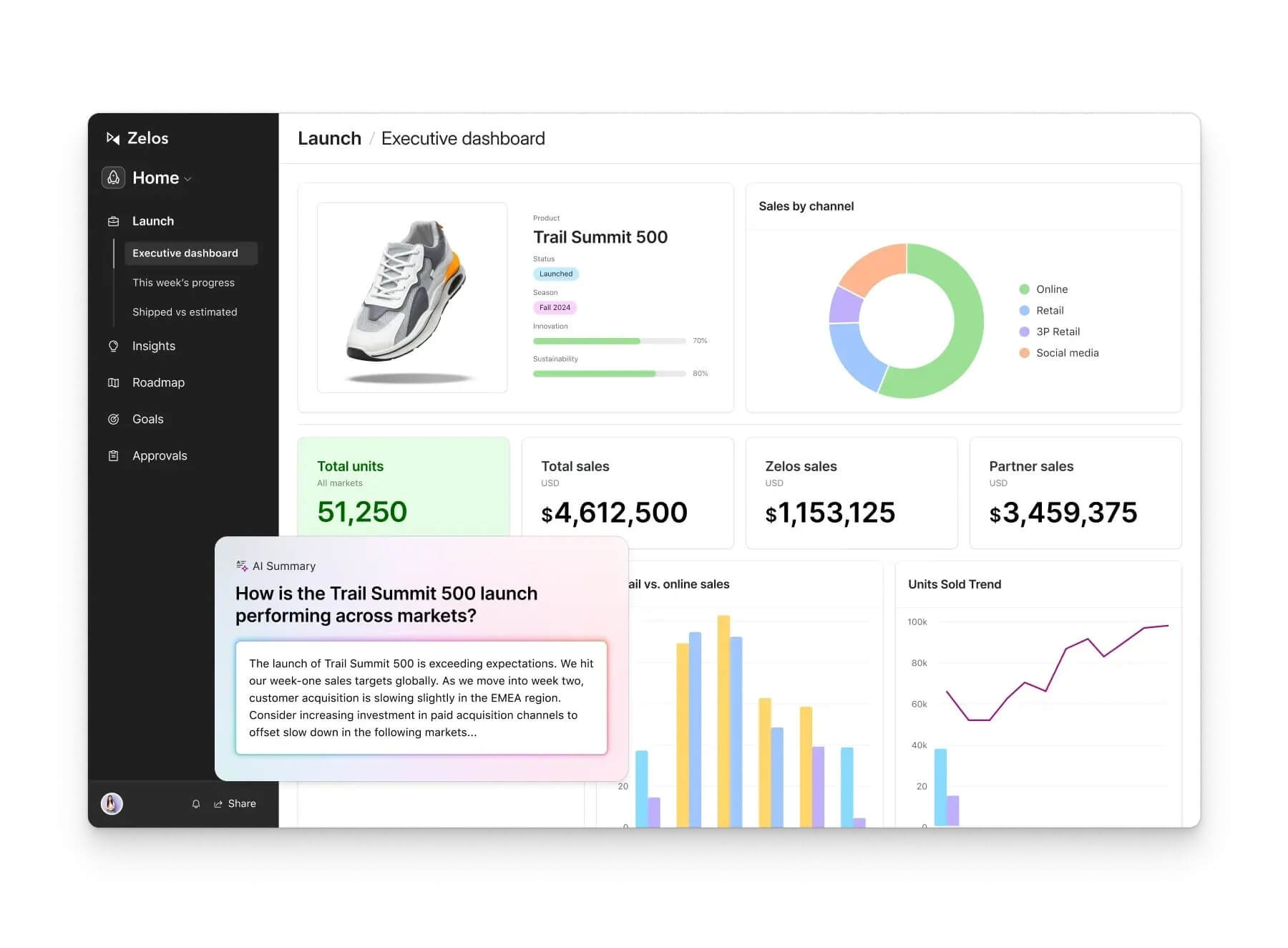 Airtable's executive dashboard for the Trail Summit 500 launch, showing sales by channel, total units sold, revenue metrics, and AI market analysis.