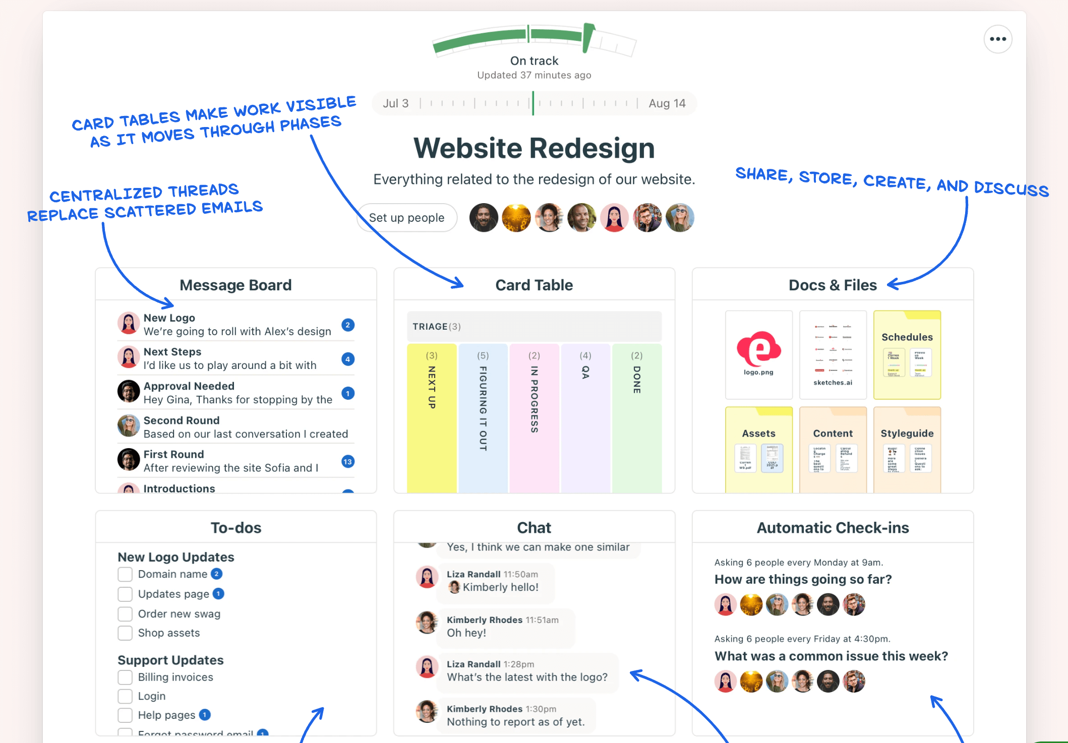 Basecamp's website redesign project dashboard featuring message board, card table, to-dos, chat, docs & files, and automatic progress check-ins.