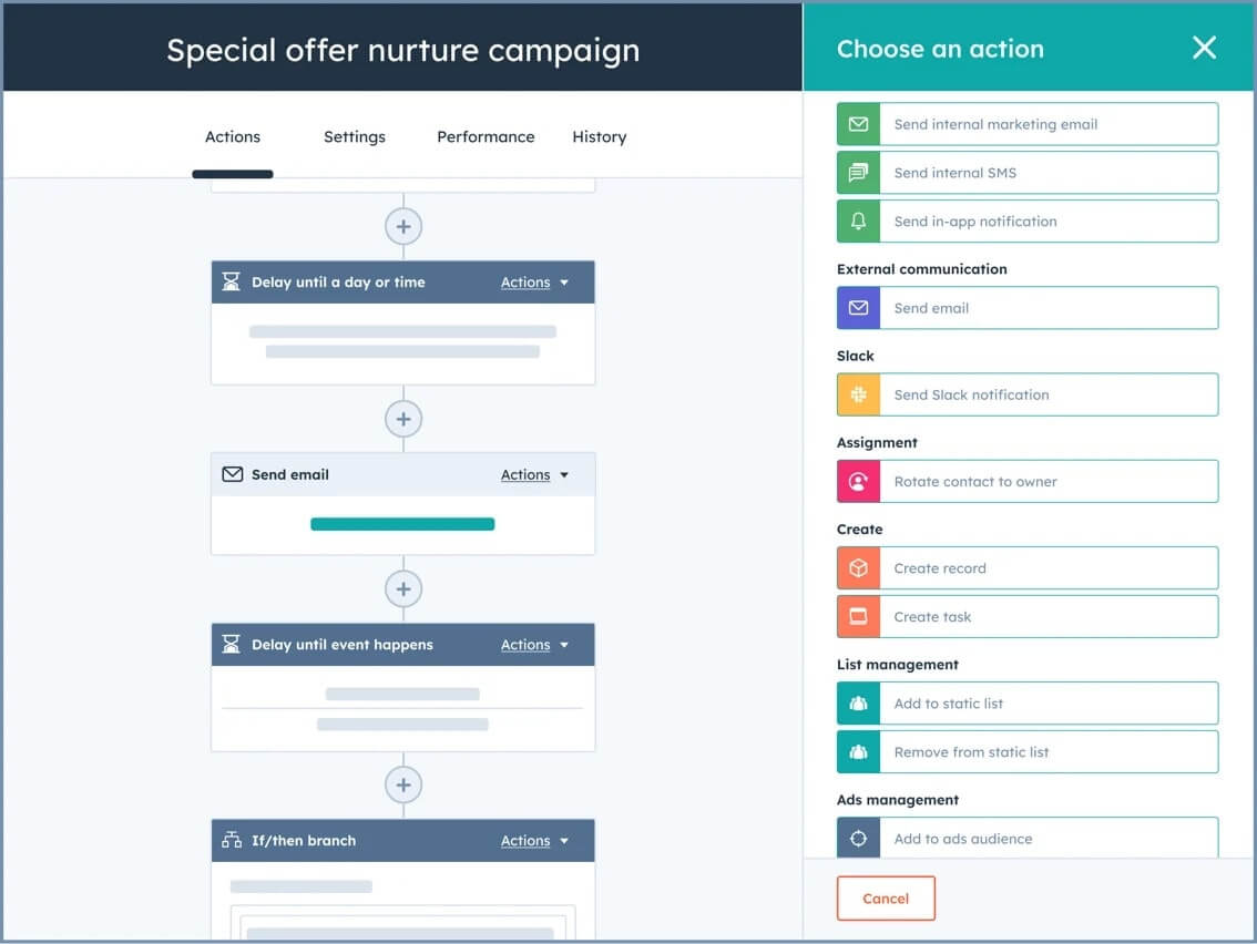 Marketing automation workflow in Hubspot for a special offer nurture campaign, showing actions, delays, email tasks, and "If/Then" branching options.