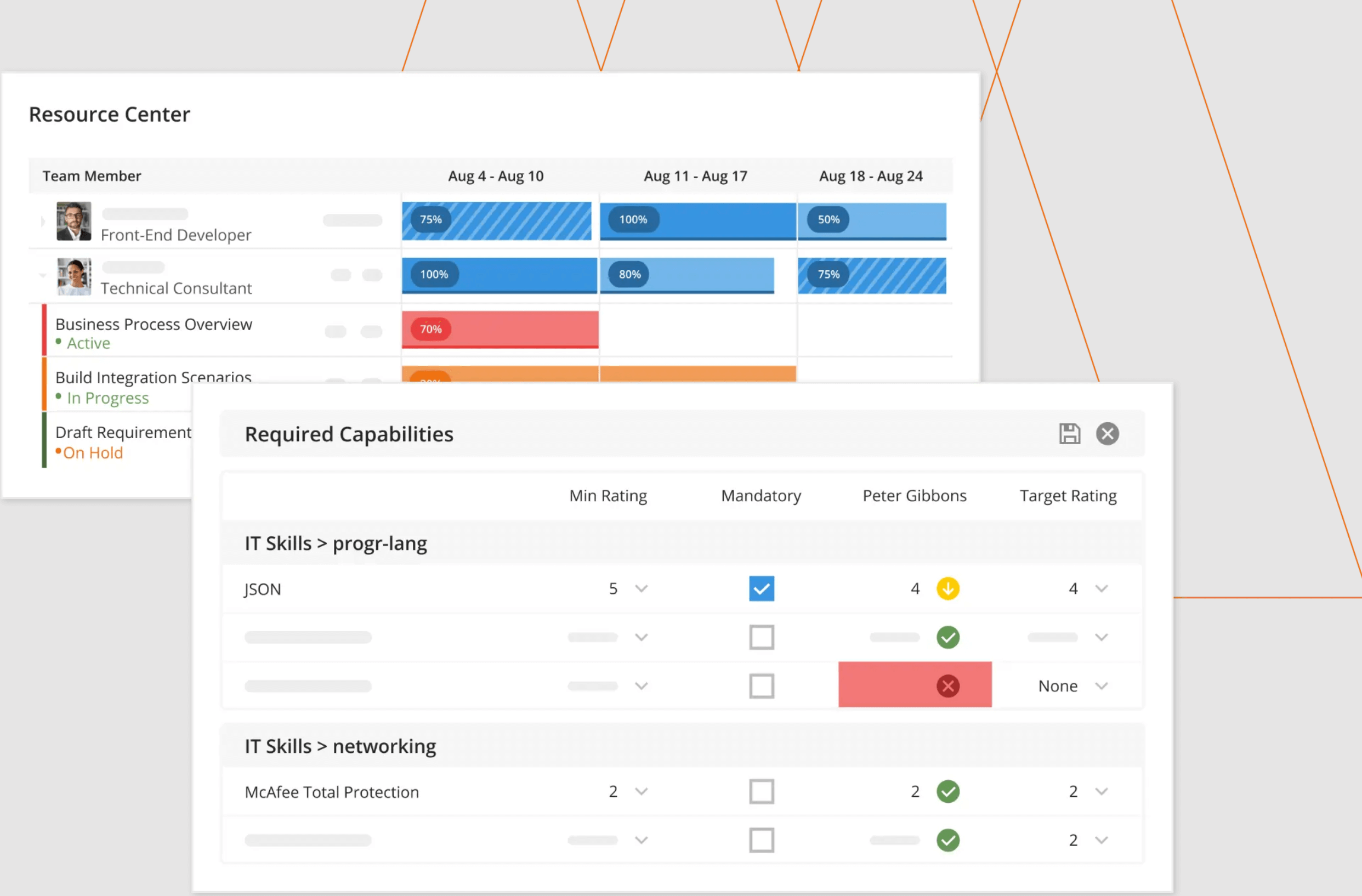 Kantata's resource management dashboard showing team members' task allocations, progress, and required capability ratings for specific skills.