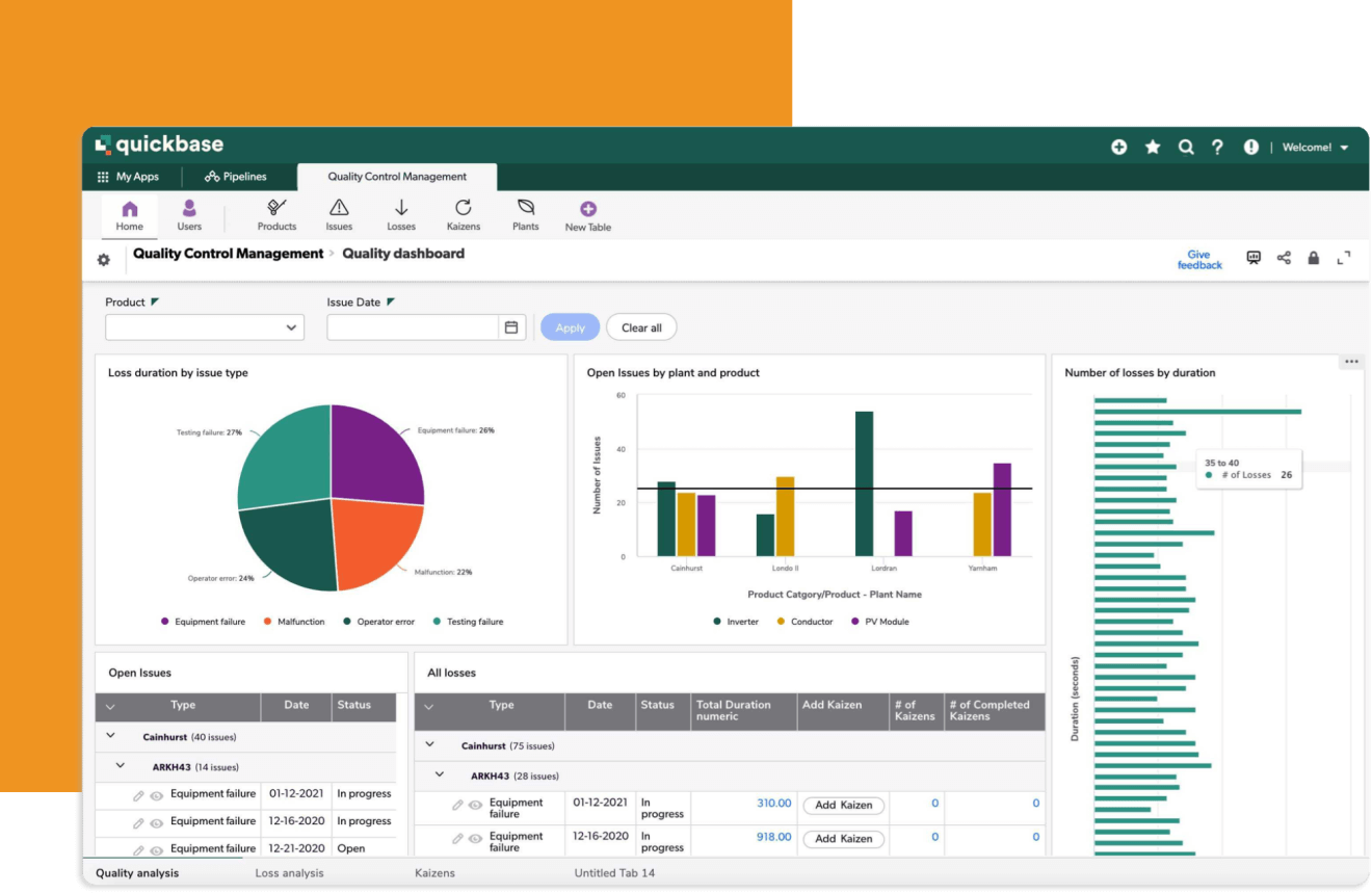 Quickbase's quality control dashboard displaying loss analysis by issue type, open issues by plant and product, and loss duration data visualizations.