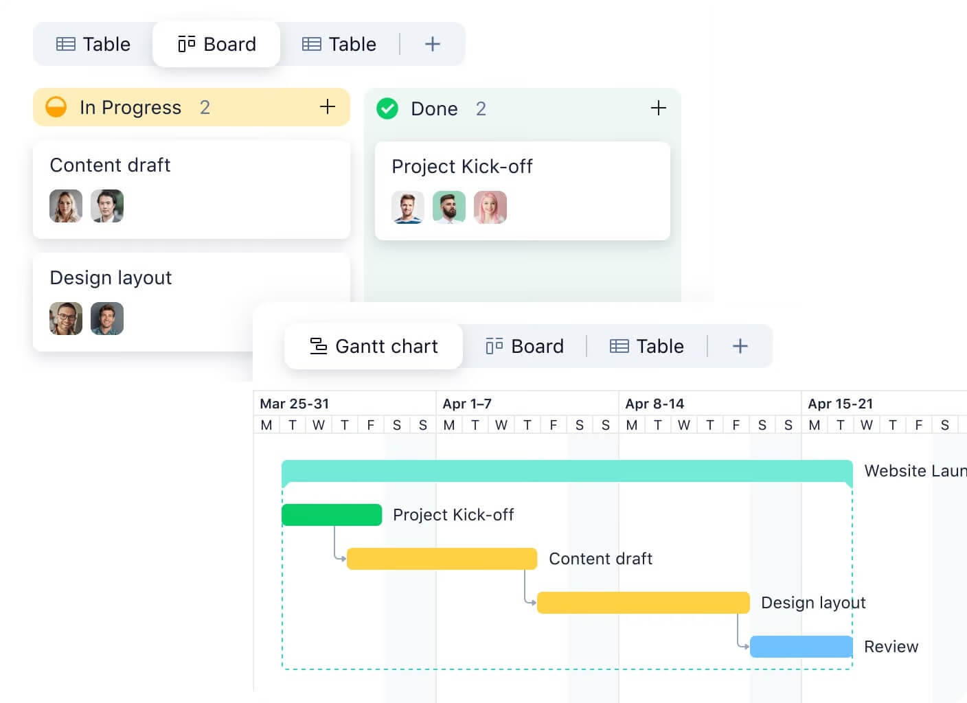 Wrike's project management view with tasks in "In Progress" and "Done" boards, and a Gantt chart timeline tracking progress and deadlines.