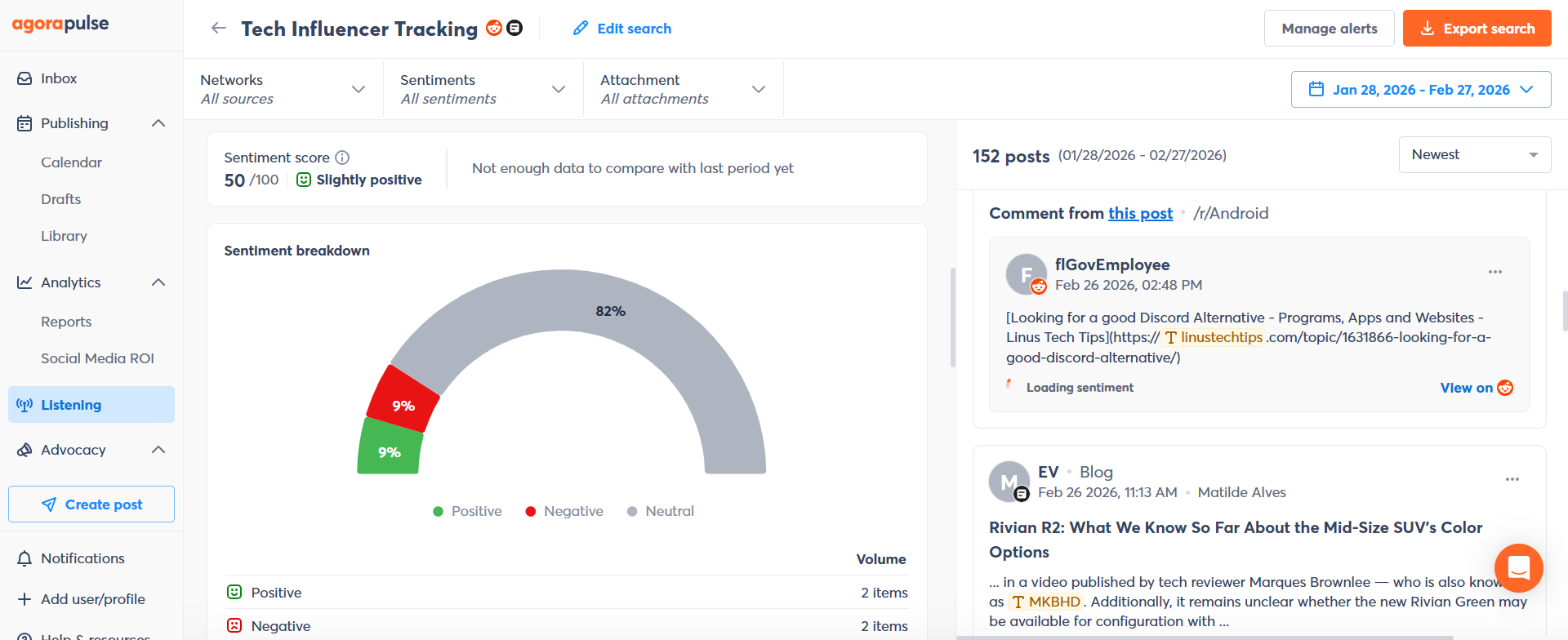 Agorapulse social listening dashboard showing sentiment analysis and tracked posts from Reddit and blogs.