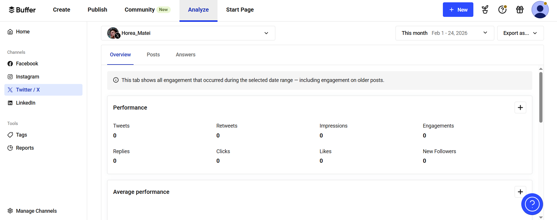 Buffer analytics dashboard showing Twitter performance metrics, engagement stats, and overview for selected date range.