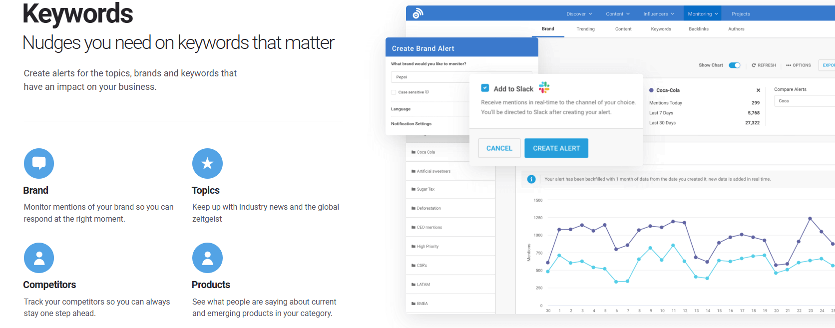 Keyword monitoring dashboard in BuzzSumo with alerts for brands, topics, competitors, and products, featuring Slack integration.