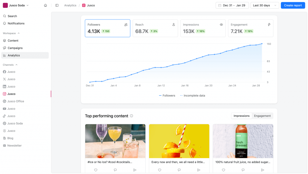 Instagram analytics dashboard in Planable showing follower growth, reach, and top content, a key to how to get more followers on Instagram.