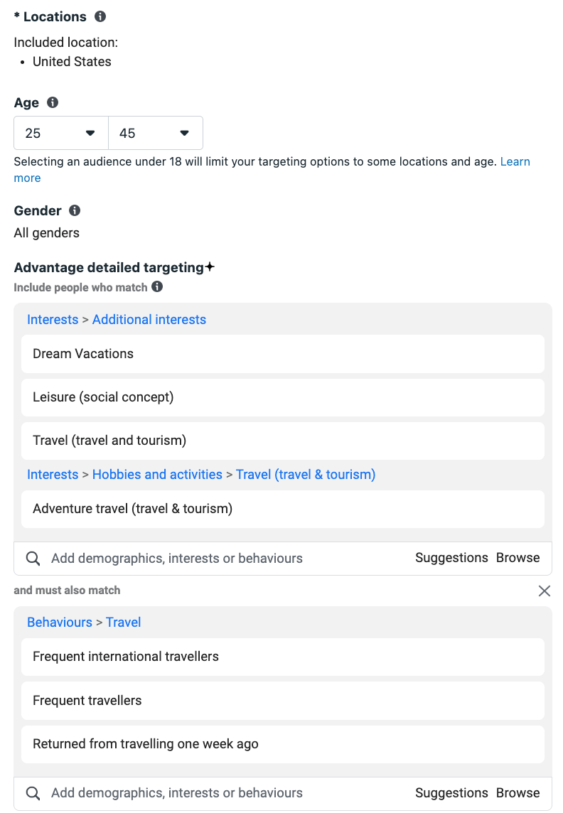 Facebook ad targeting settings for U.S. users aged 25-45 with interests in travel, vacations, and frequent travel behavior.