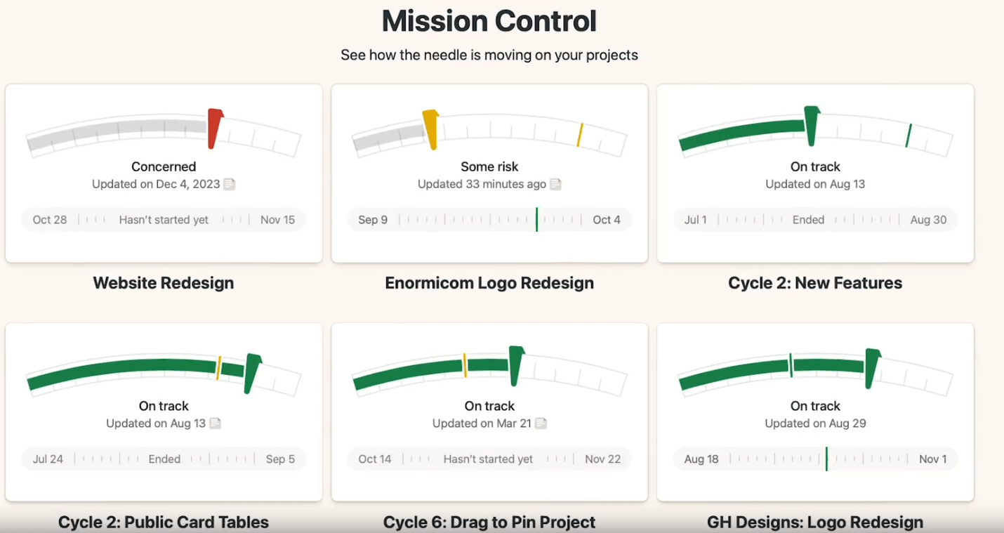 Basecamp interface showing project progress with task lists, team updates, and milestone tracking.