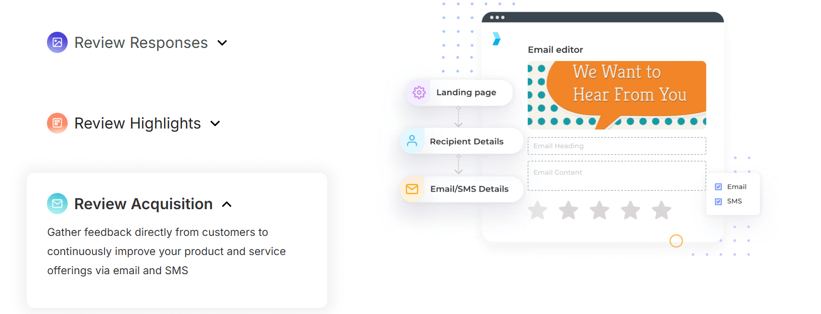 Email editor for review acquisition workflow with steps for landing page, recipient, and message setup.