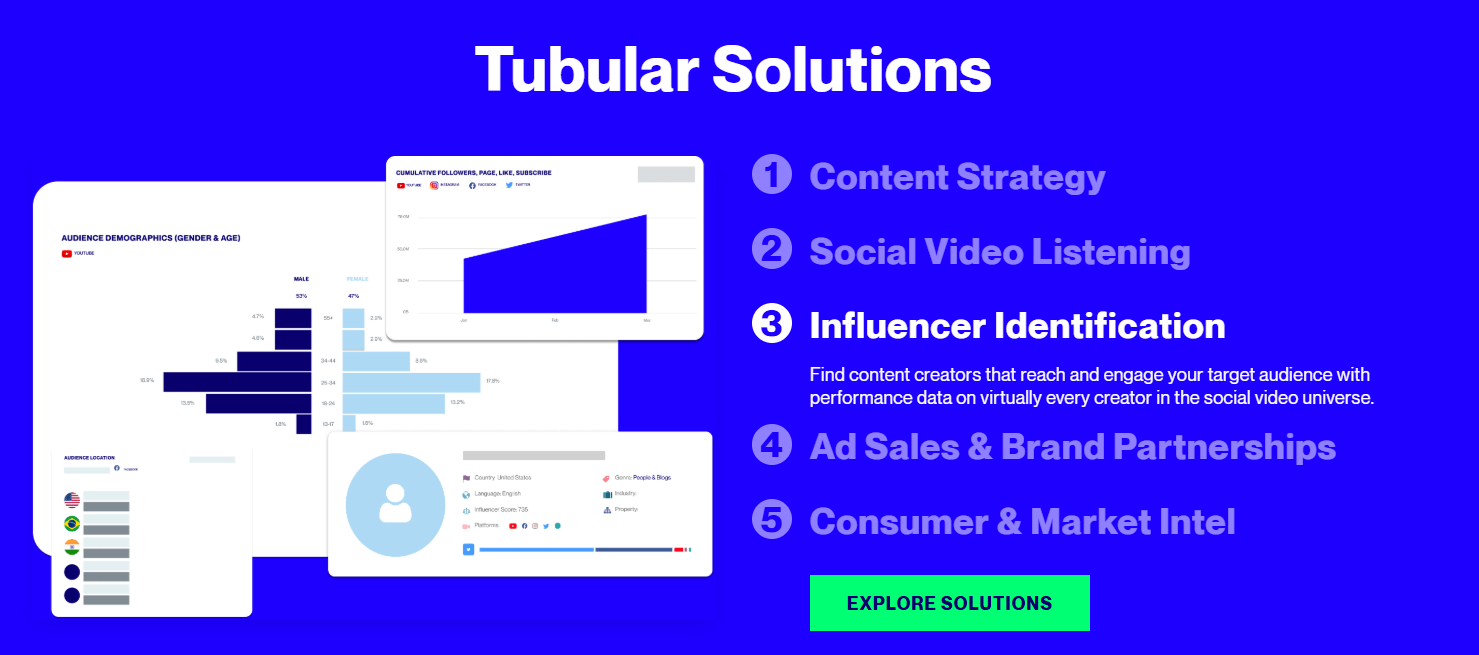 Tubular Labs dashboard with YouTube video metrics, audience insights, and engagement trends.