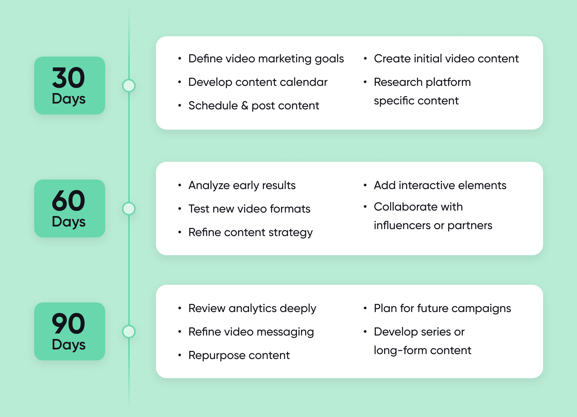 30-60-90 day calendar for video marketing strategy with content goals and planning tasks.