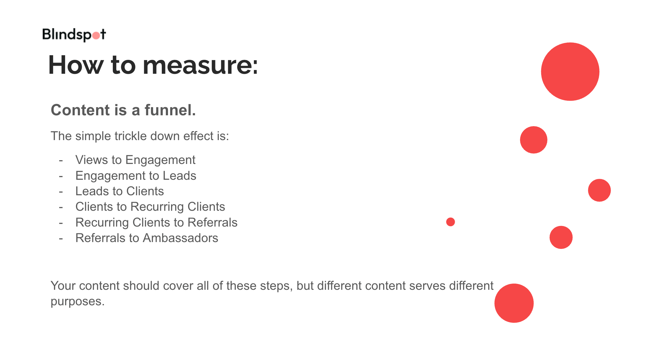 Funnel showing video marketing strategy impact from engagement to brand ambassadors