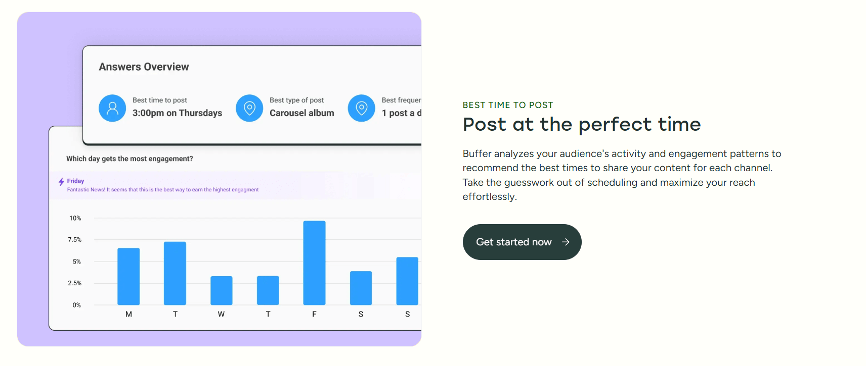 Bar chart and text showing 3pm Thursday as best post time and Friday as top engagement day.