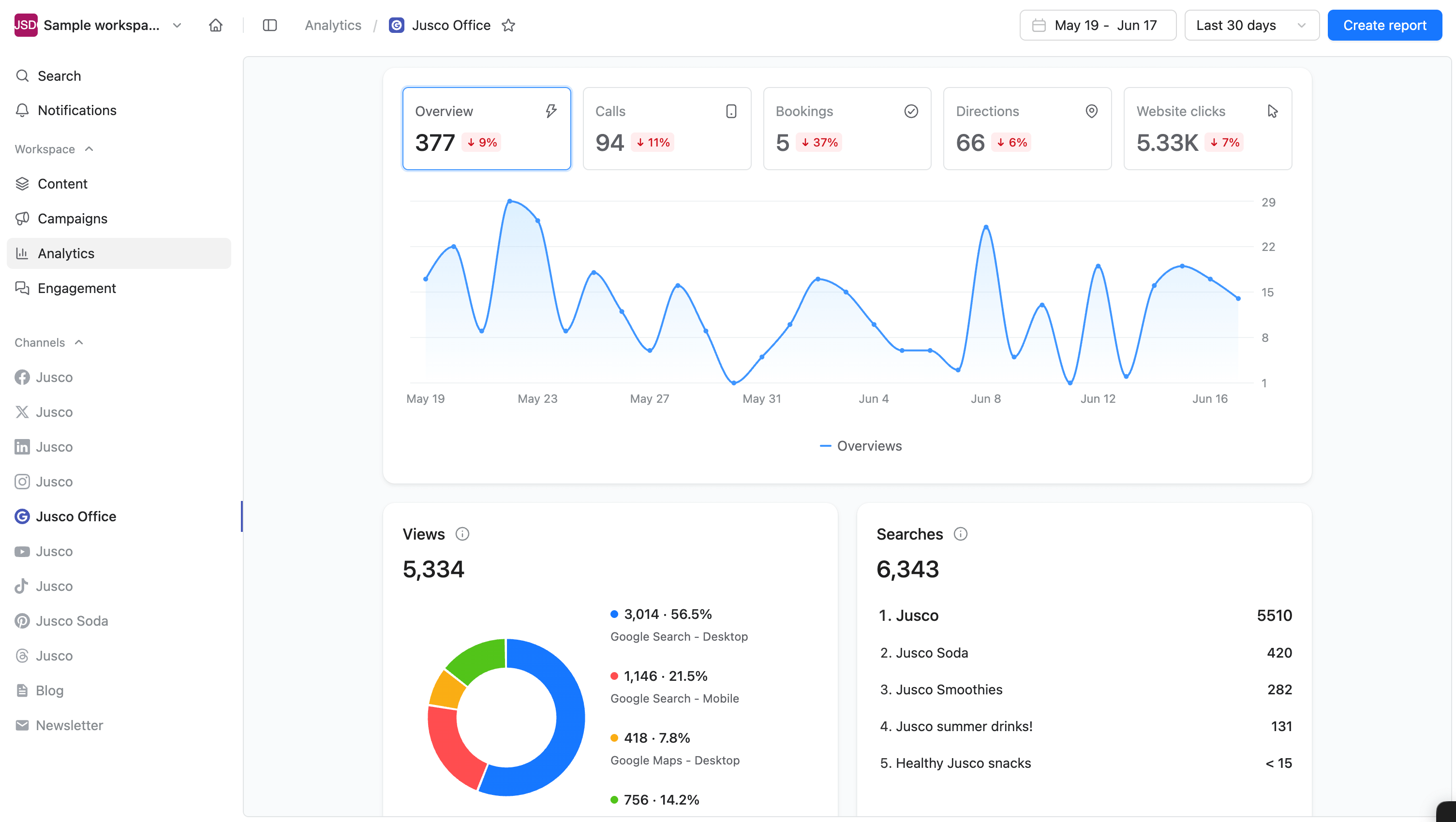Analytics dashboard displaying overview metrics, chart trends, and top search queries.