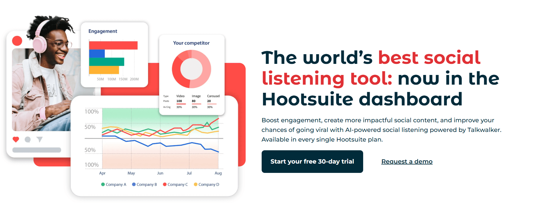 Hootsuite dashboard showing charts on engagement and competitor analysis for social listening.