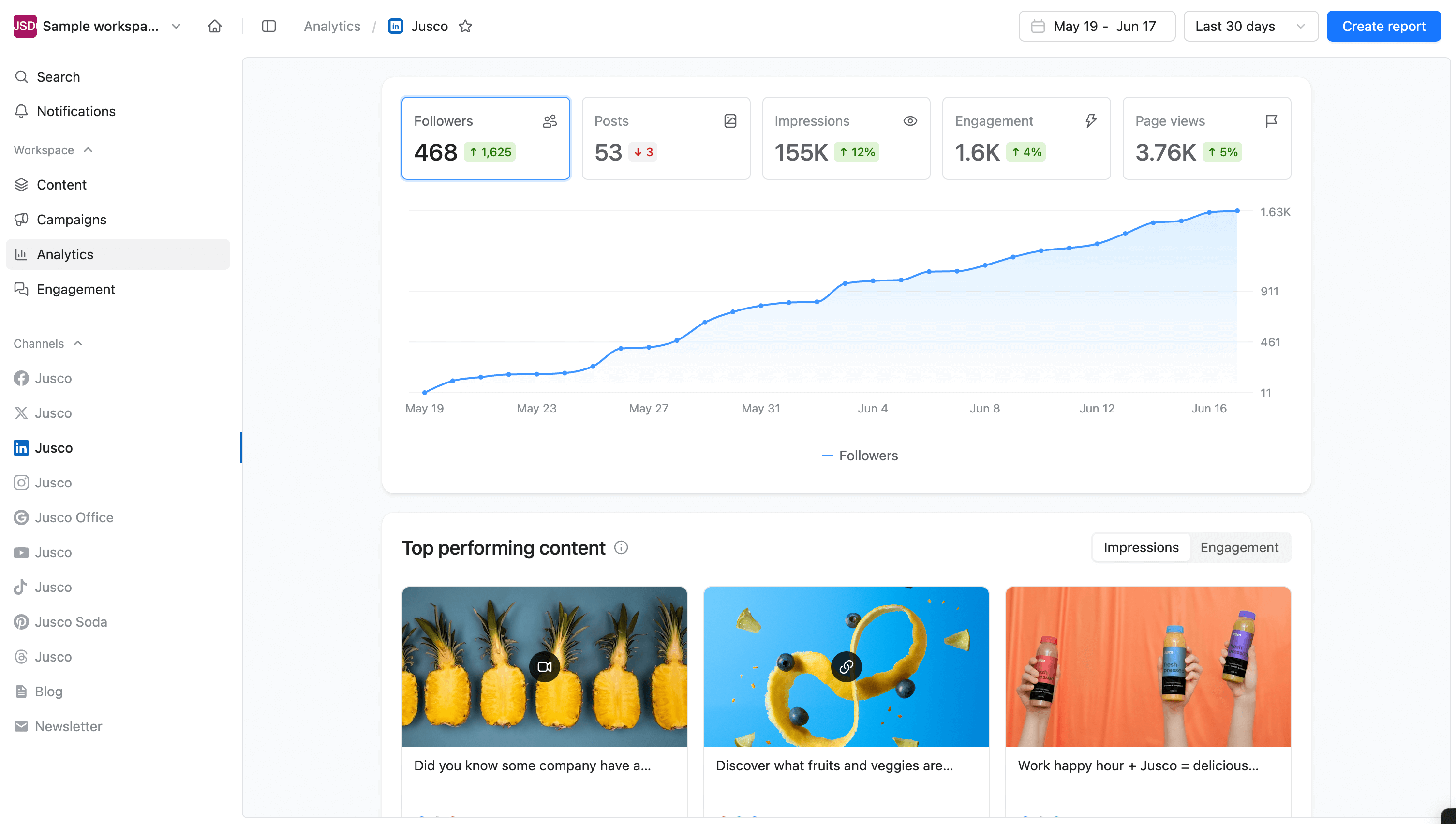  Analytics dashboard showing follower growth, engagement, impressions, and top-performing content.