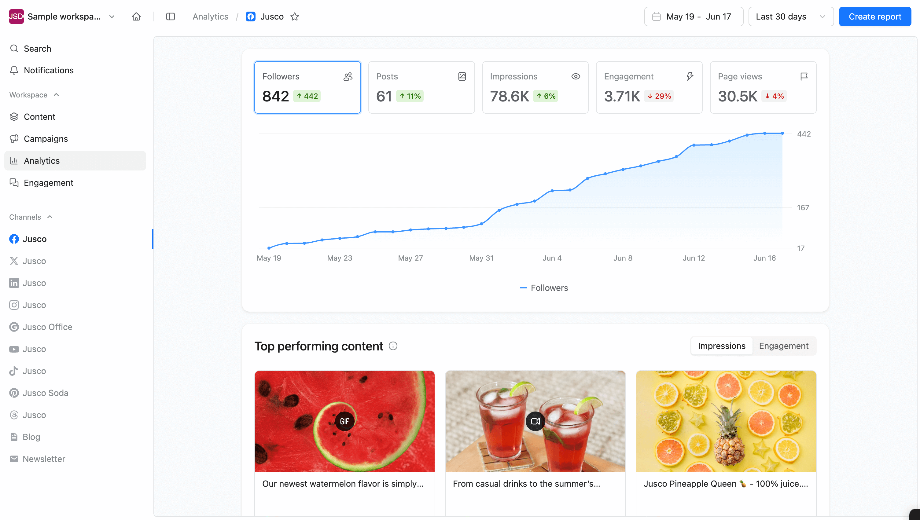 Planable Facebook analytics dashboard with follower growth, top content, and engagement stats.