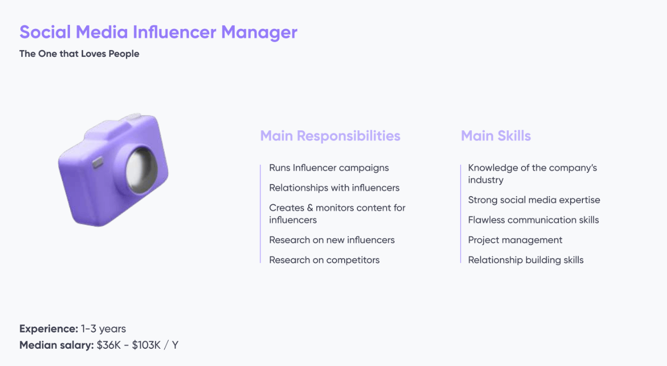 Social Media Influencer Manager role infographic outlining responsibilities, skills, experience, and salary range.