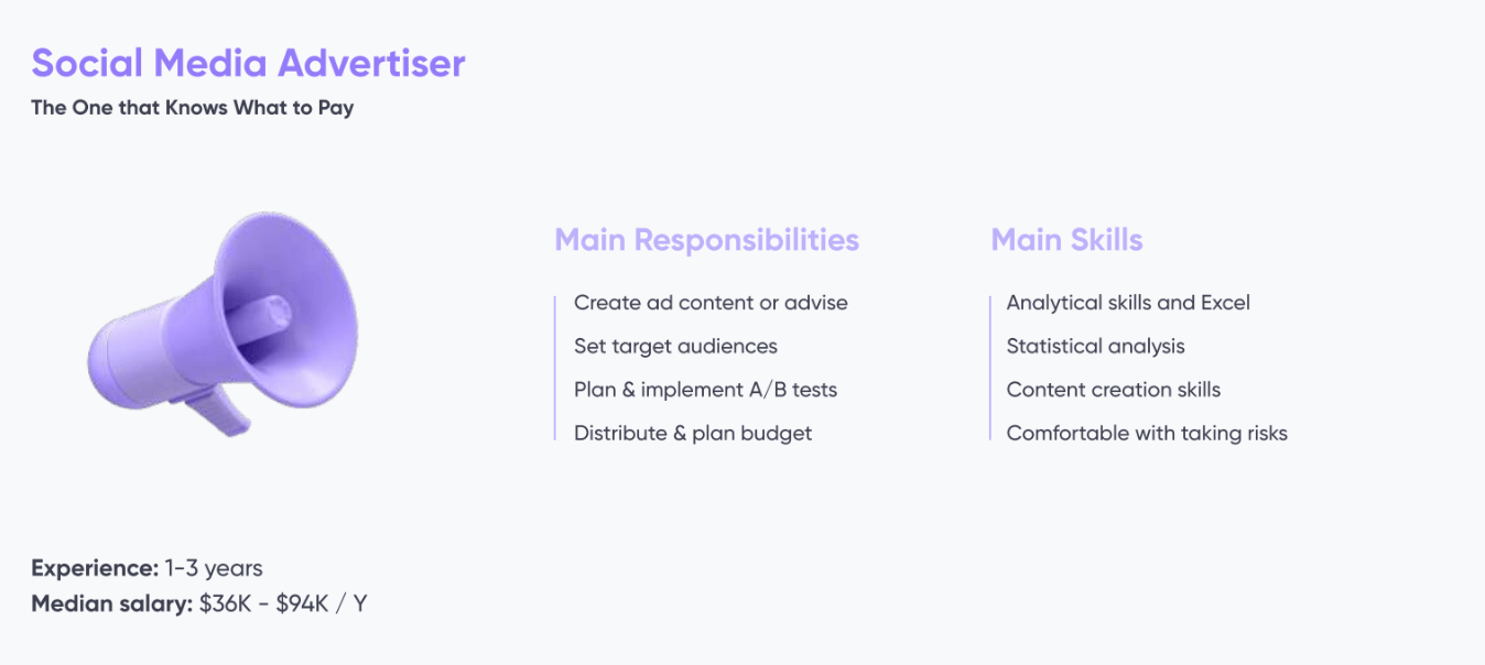Social Media Advertiser role infographic outlining responsibilities, skills, experience, and median salary range.