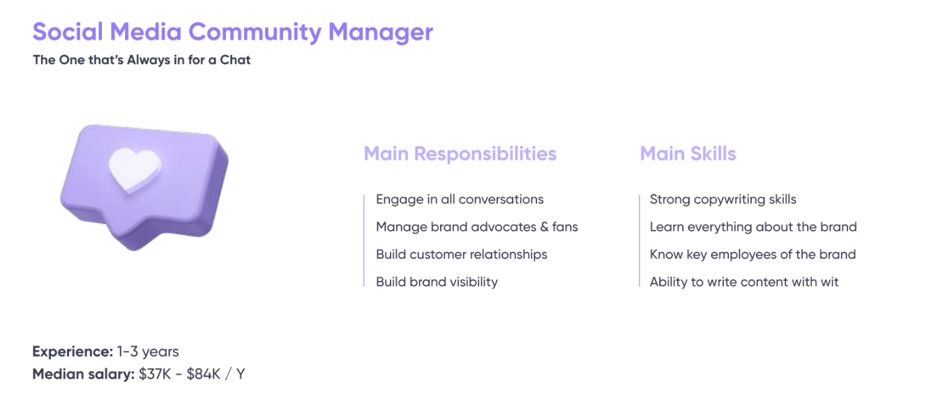 Social Media Community Manager role infographic highlighting responsibilities, skills, experience, and salary range.