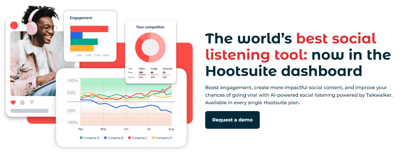 Hootsuite dashboard showcasing AI social listening graphs and competitor engagement insights.