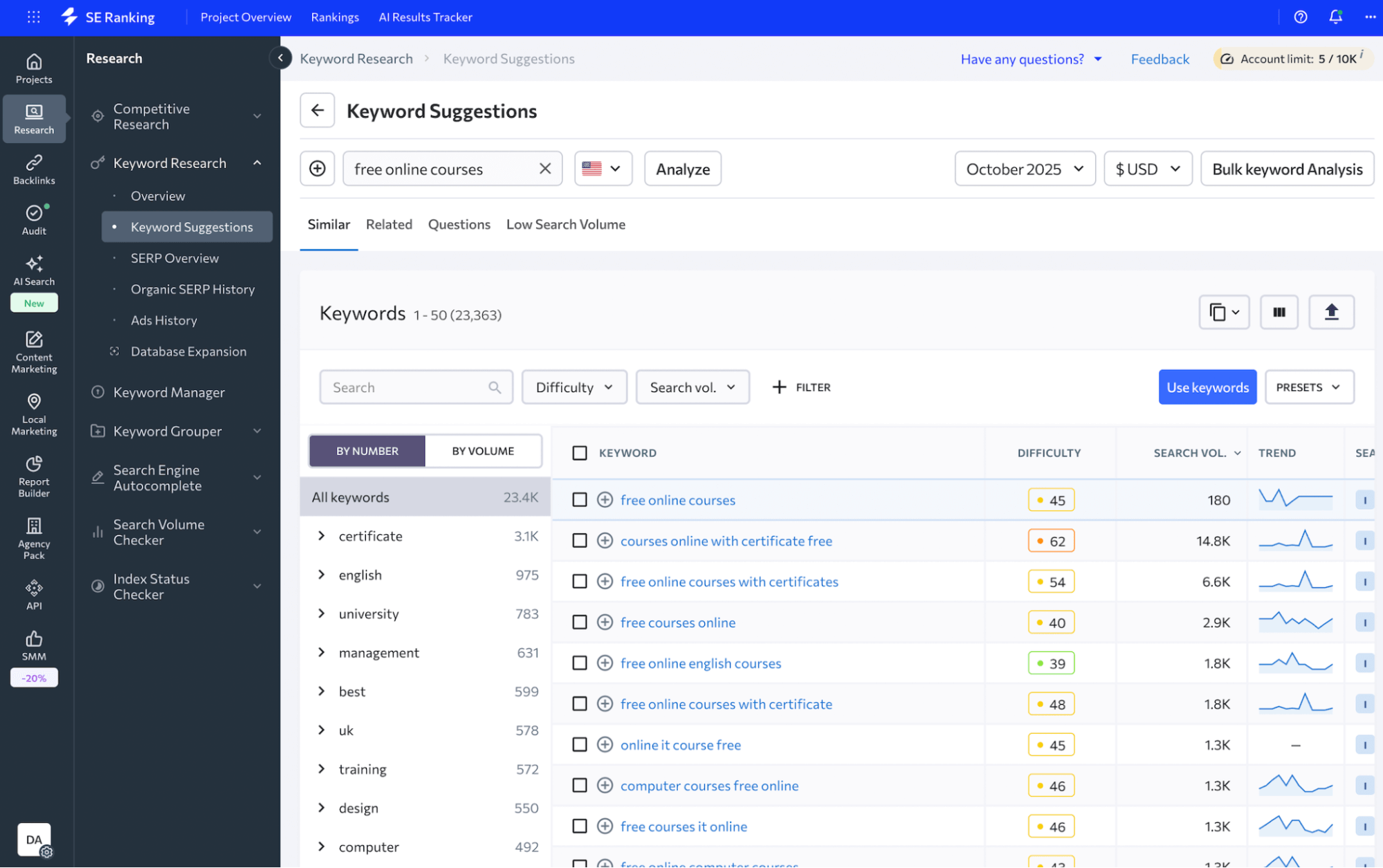 Keyword suggestions for "free online courses" with search volume, difficulty, and trend in SE Ranking tool.
