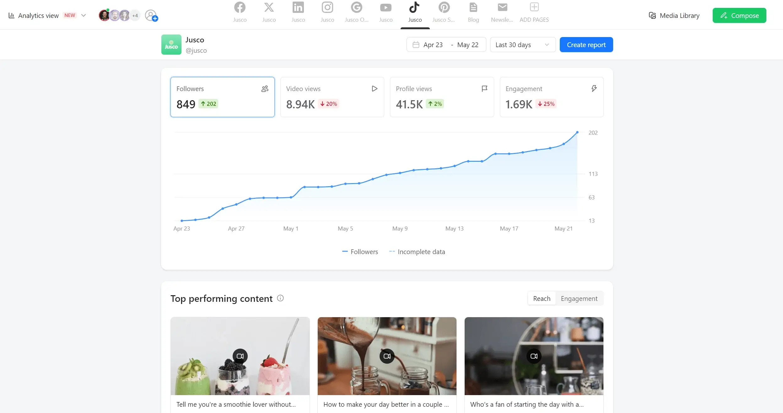 TikTok analytics dashboard showing follower growth, video views, engagement rate, and top-performing content.