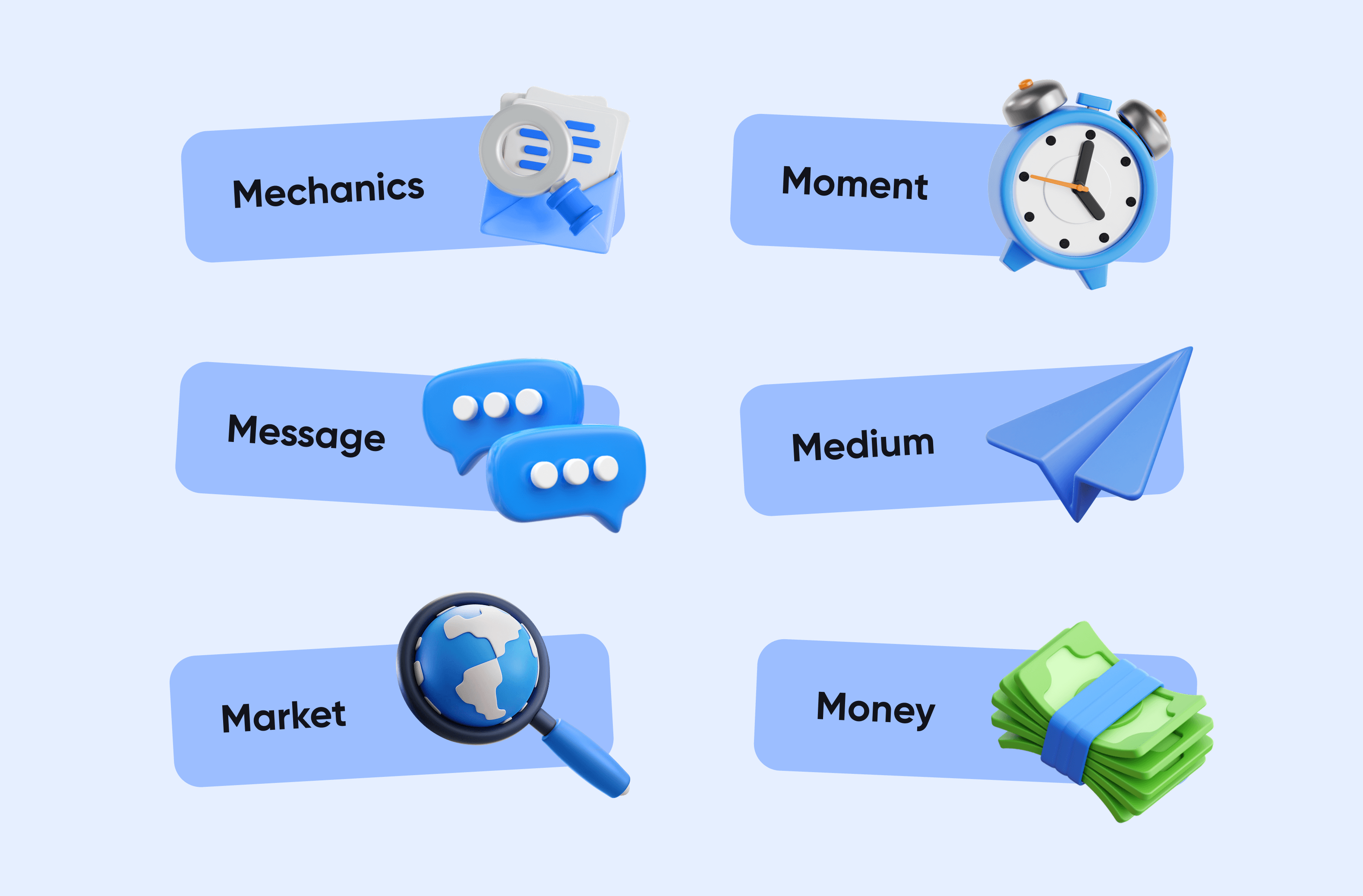 3D icons representing Message, Mechanics, Moment, Market, Medium, and Money on blue labels.