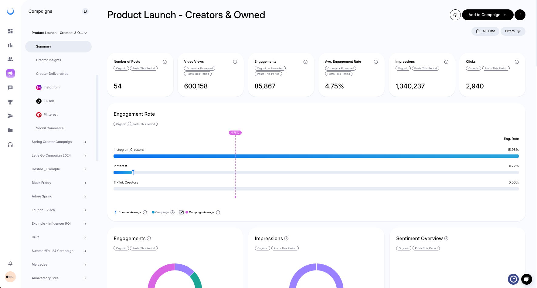 Dash Social campaign dashboard with engagement metrics, video views, impressions, and engagement rate by channel.