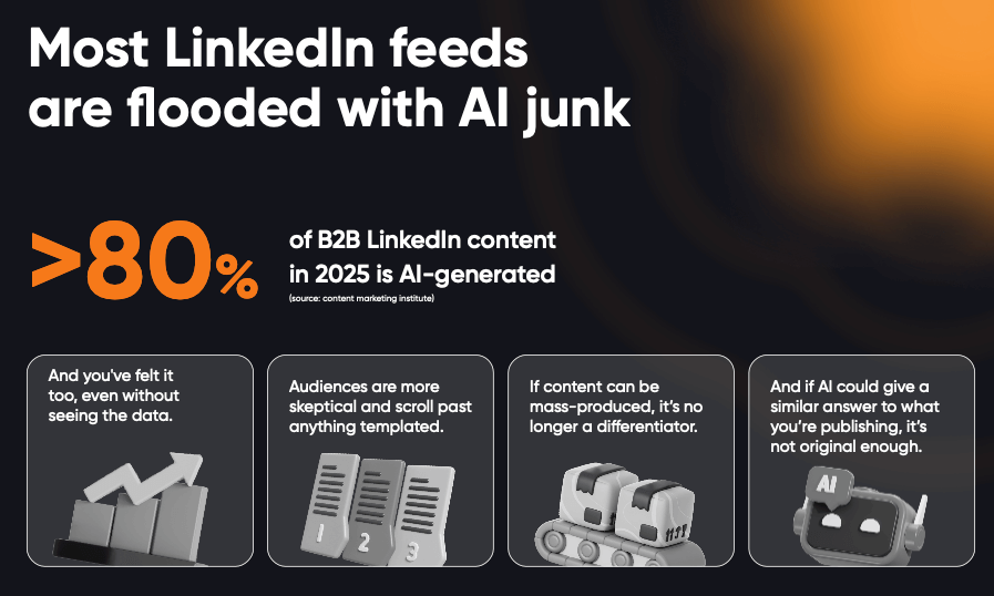 stat about most linkedin feeds being filled with AI junk: >80% of B2B Linkedin content in 2025 is Al-generated