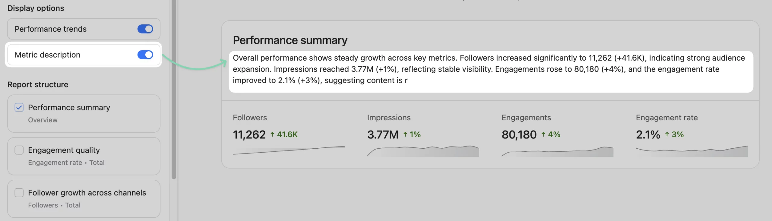 Social media analytics dashboard showing metric description toggle and performance summary insights.
