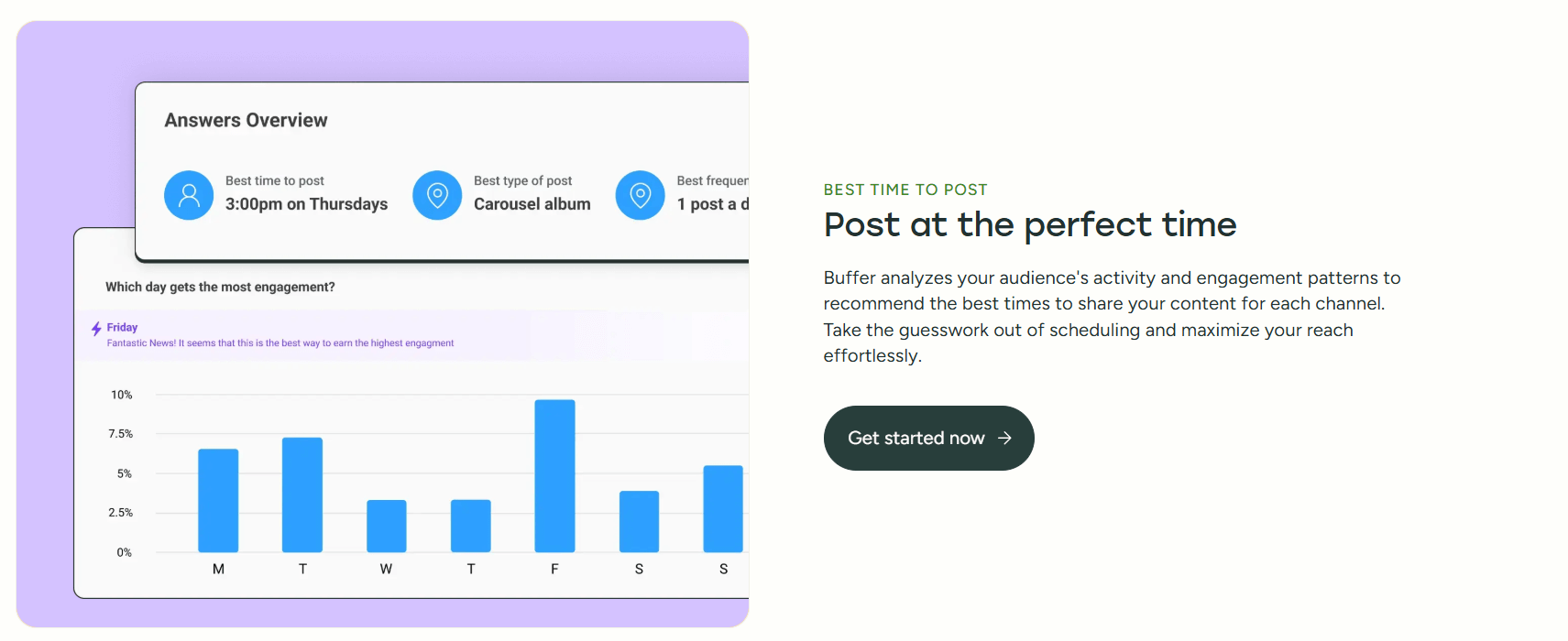 Graph and stats in Buffer showing best posting time and engagement insights for social media scheduling.
