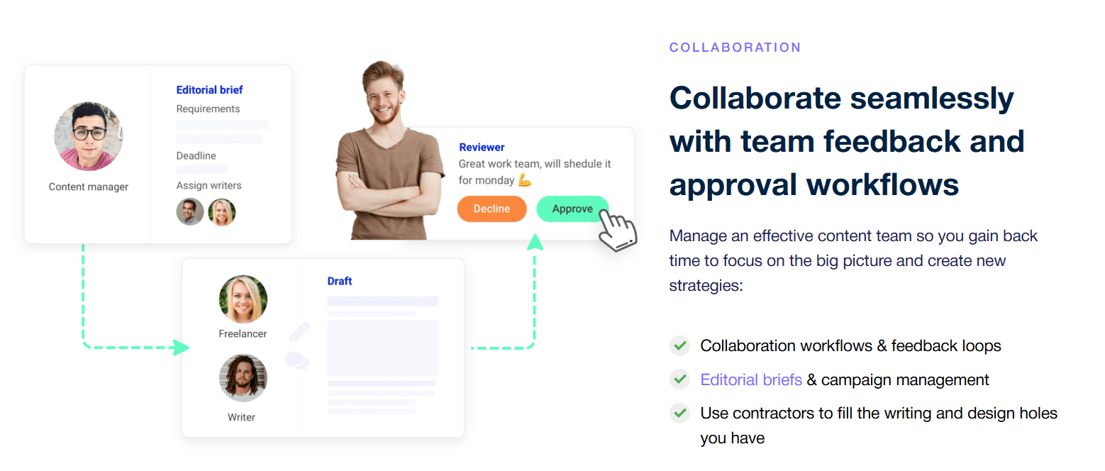 StoryChief collaboration workflow diagram showing editorial brief, writer, freelancer and reviewer with approve/decline buttons.