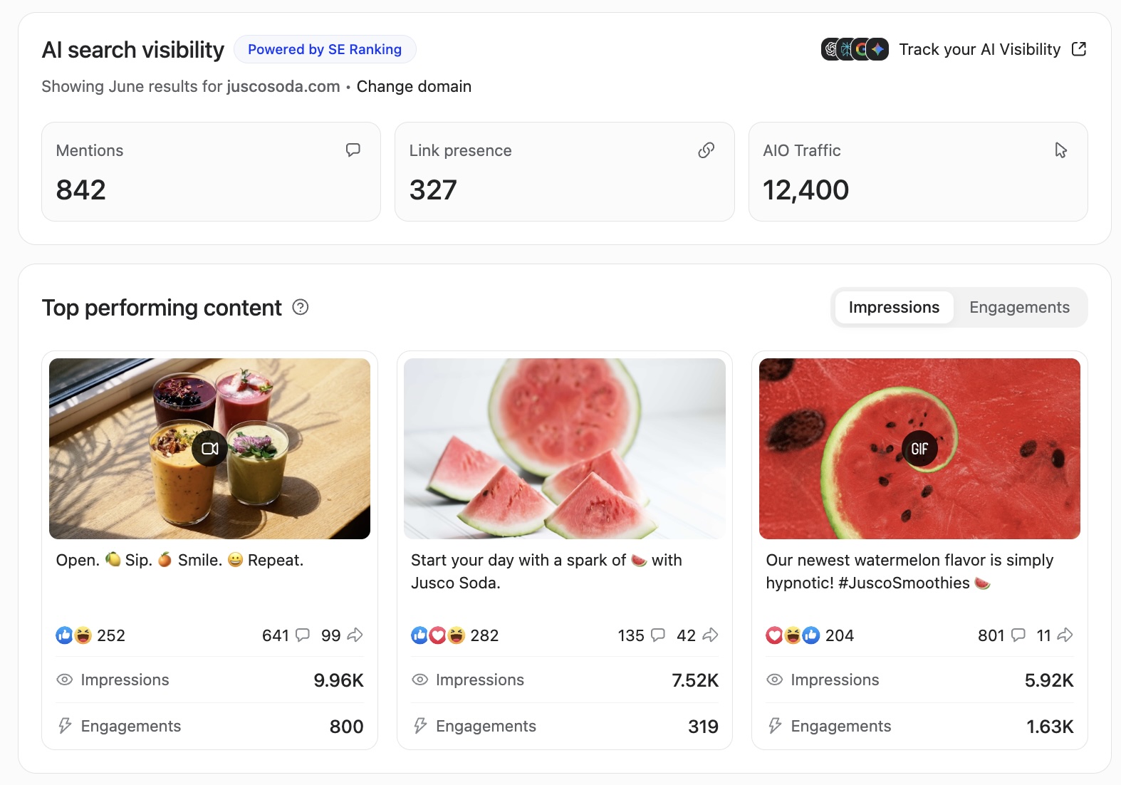 Planable AI search visibility dashboard showing mentions, link presence, traffic, and top-performing Jusco content.