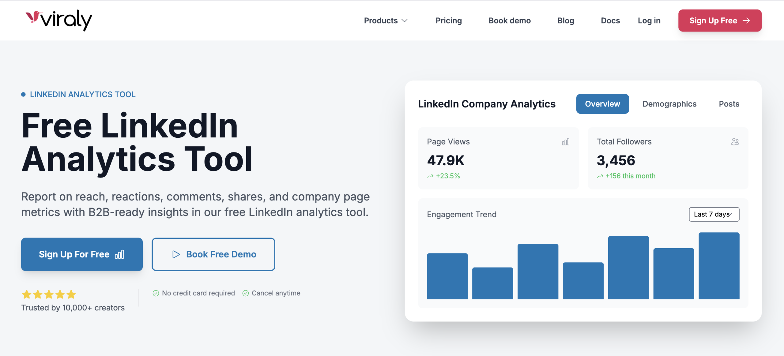 Viraly's LinkedIn analytics dashboard