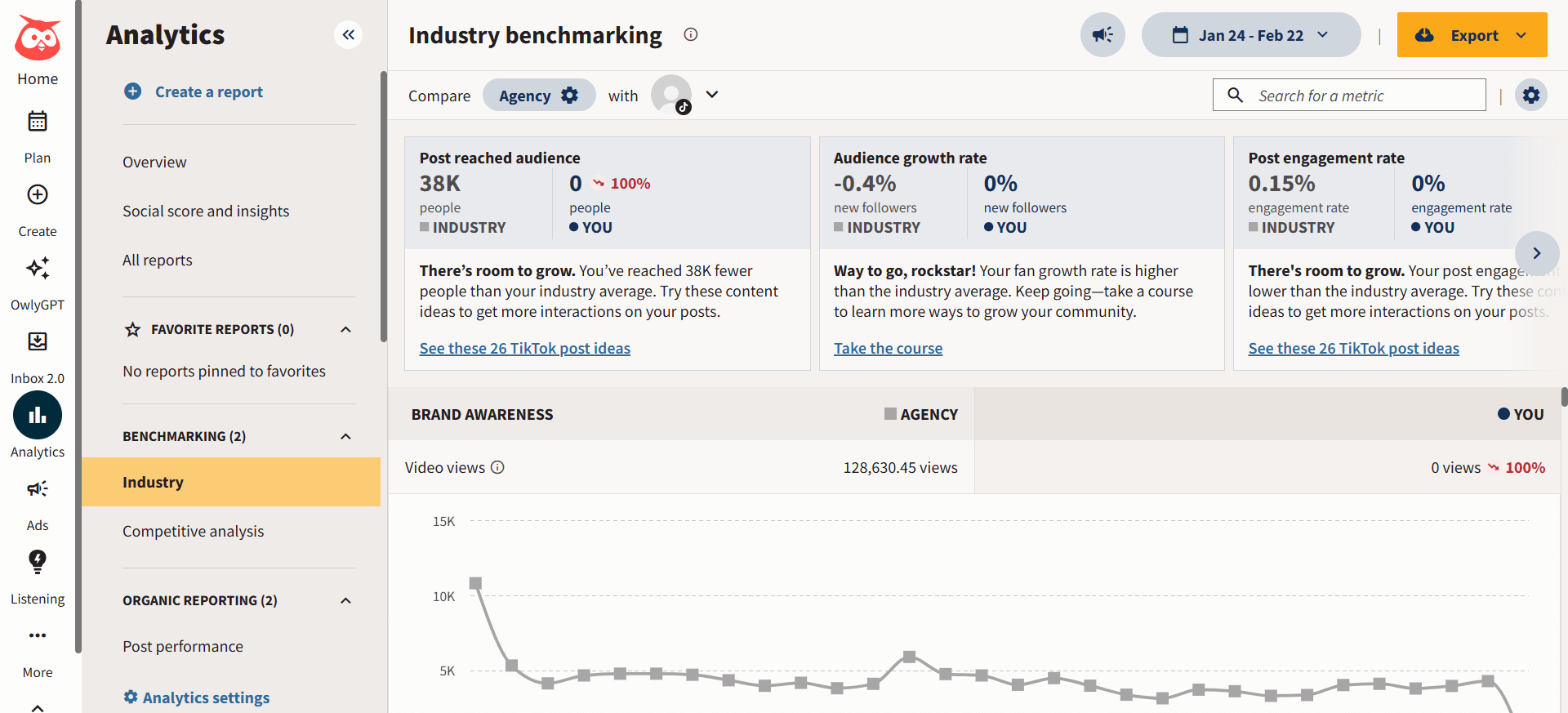 Hootsuite industry benchmarking with reach, growth, and engagement metrics